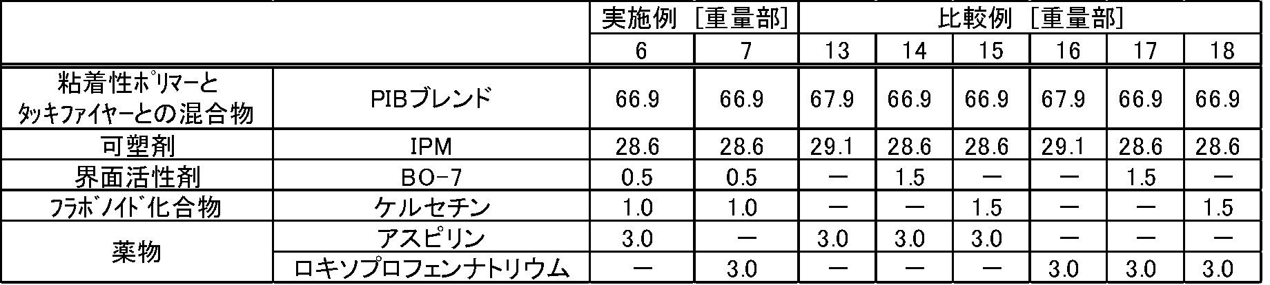 Figure JPOXMLDOC01-appb-T000004