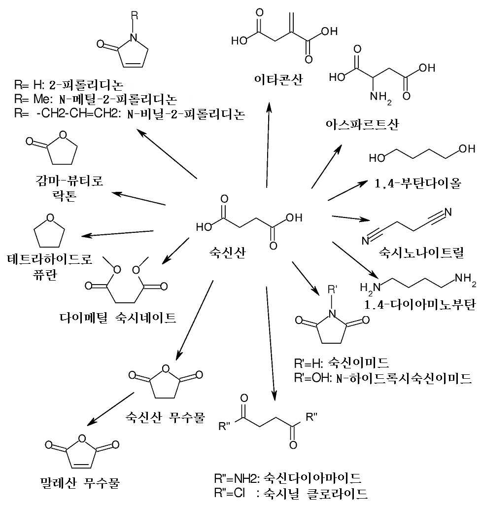 KR20160007506A - 바이오매스의 가공처리 - Google Patents