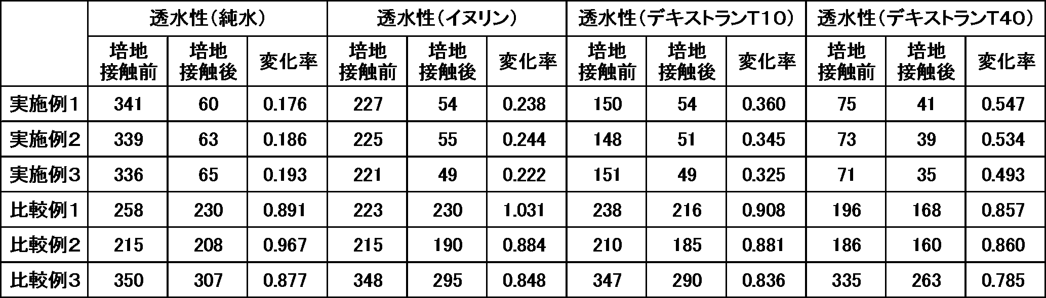 Figure JPOXMLDOC01-appb-T000002