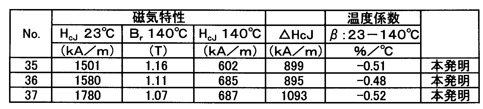 Figure JPOXMLDOC01-appb-T000006