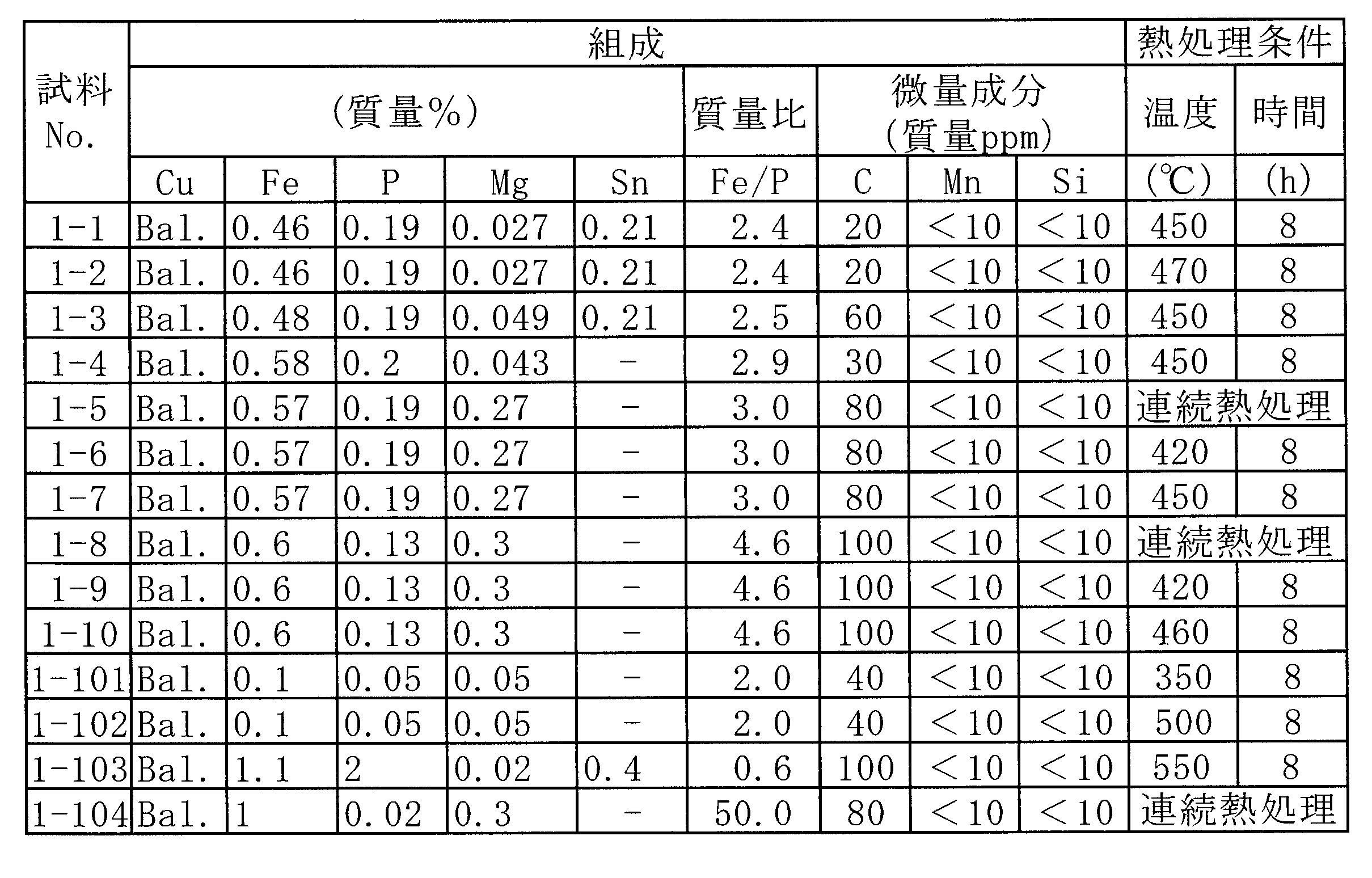 Figure JPOXMLDOC01-appb-T000002