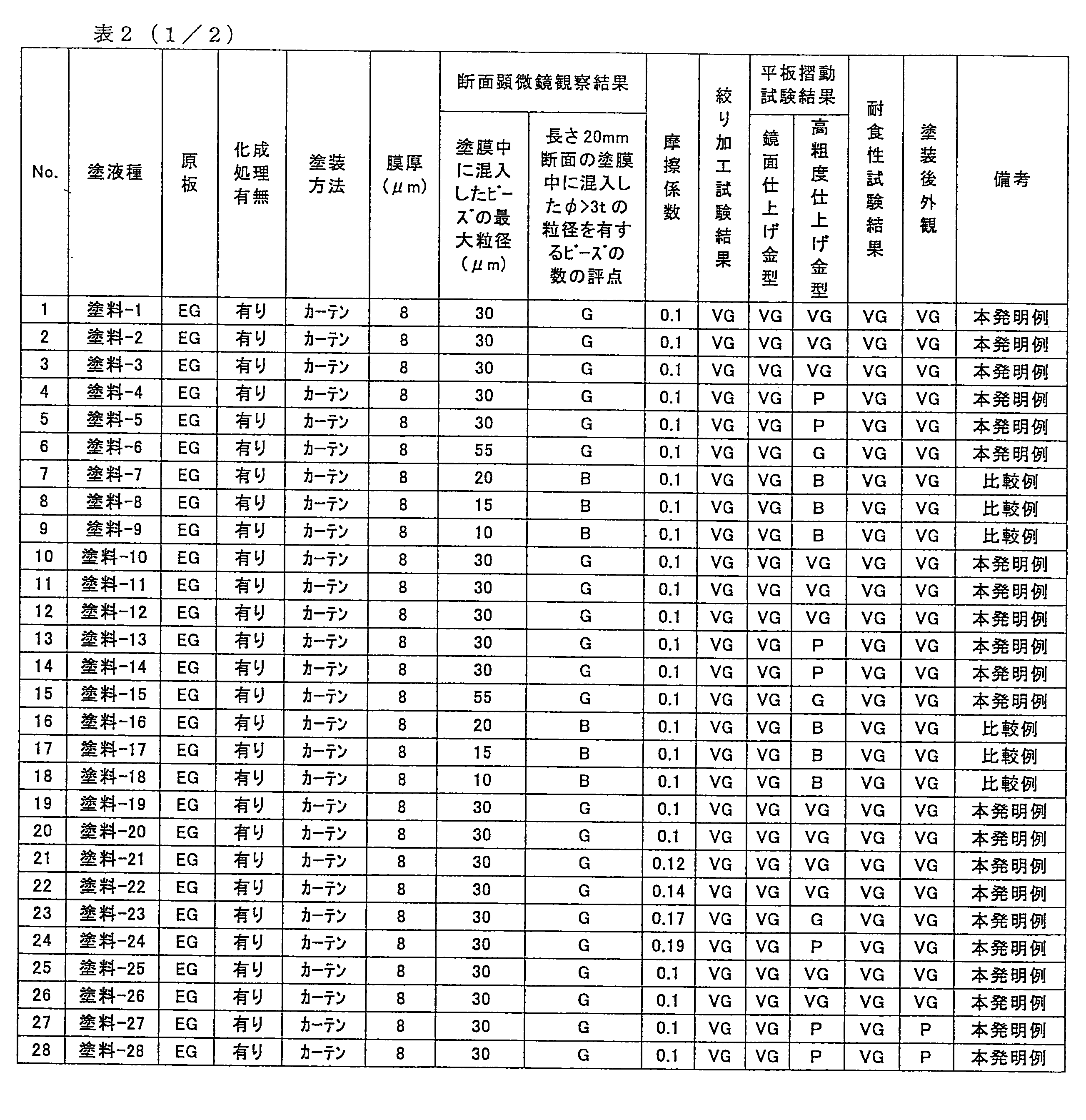 Figure JPOXMLDOC01-appb-T000002