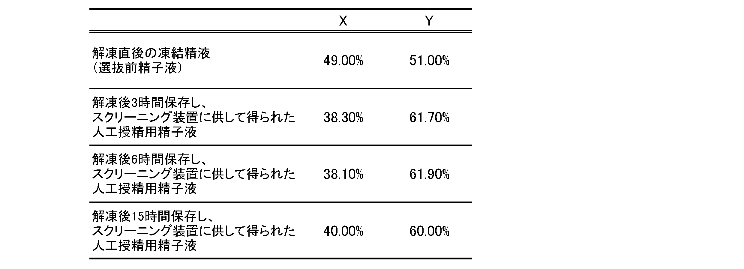 Figure JPOXMLDOC01-appb-T000002