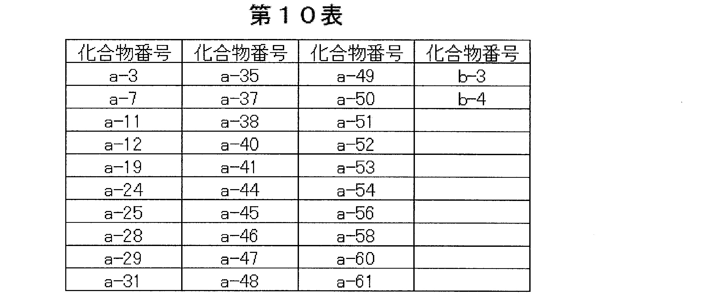 Figure JPOXMLDOC01-appb-T000025