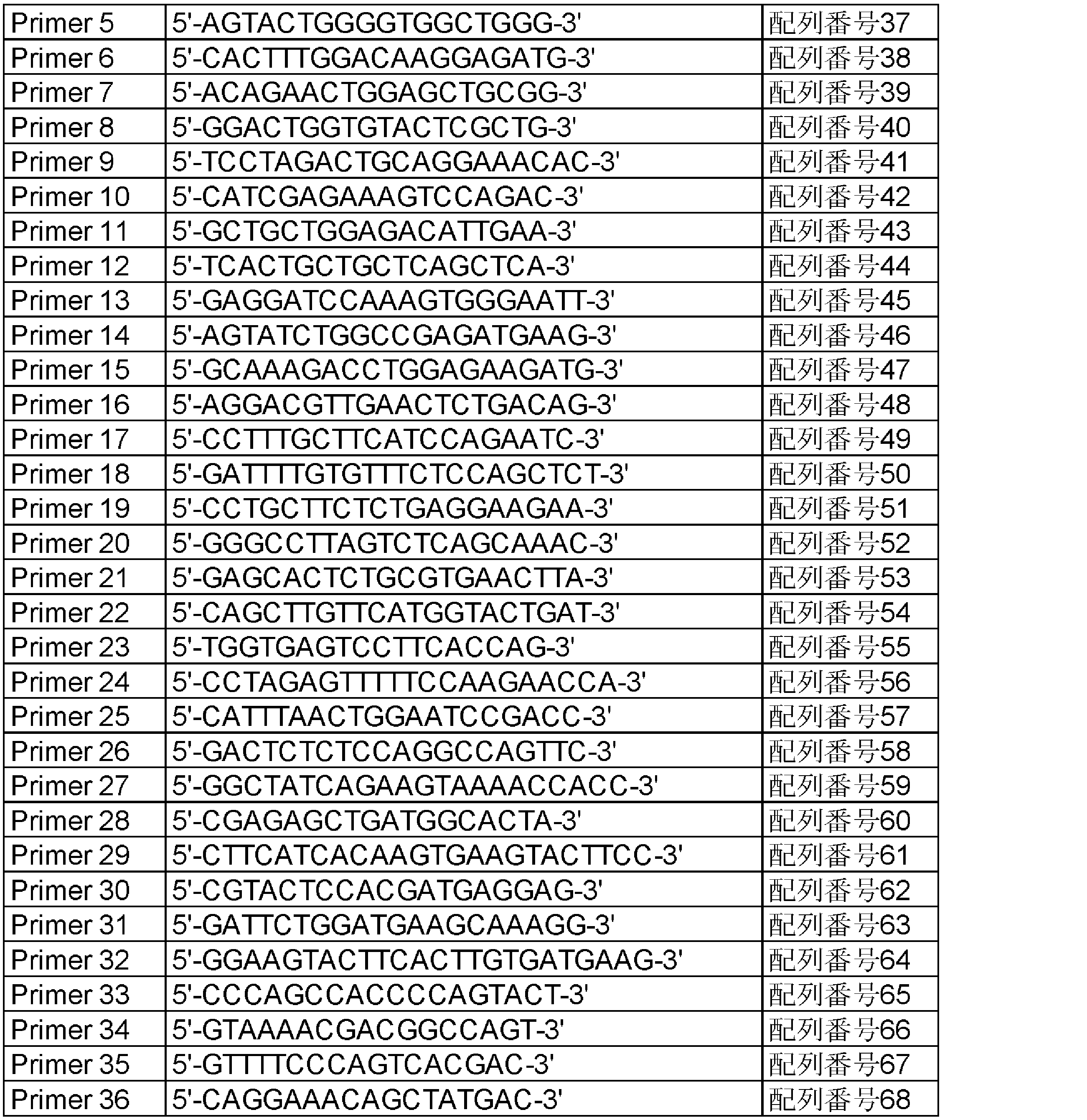 Figure JPOXMLDOC01-appb-T000002