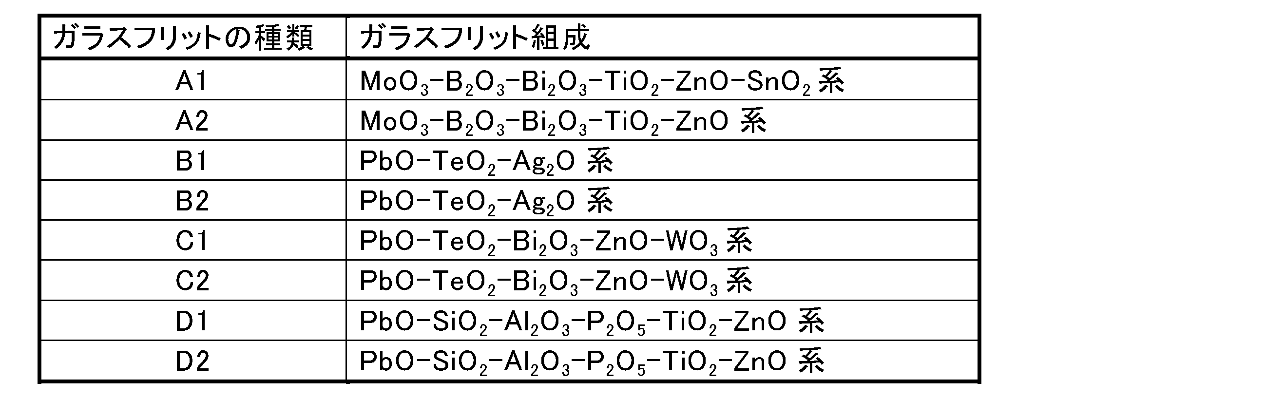 Figure JPOXMLDOC01-appb-T000001