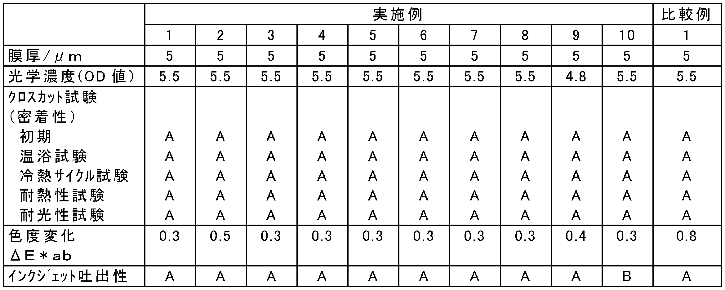 Figure JPOXMLDOC01-appb-T000012
