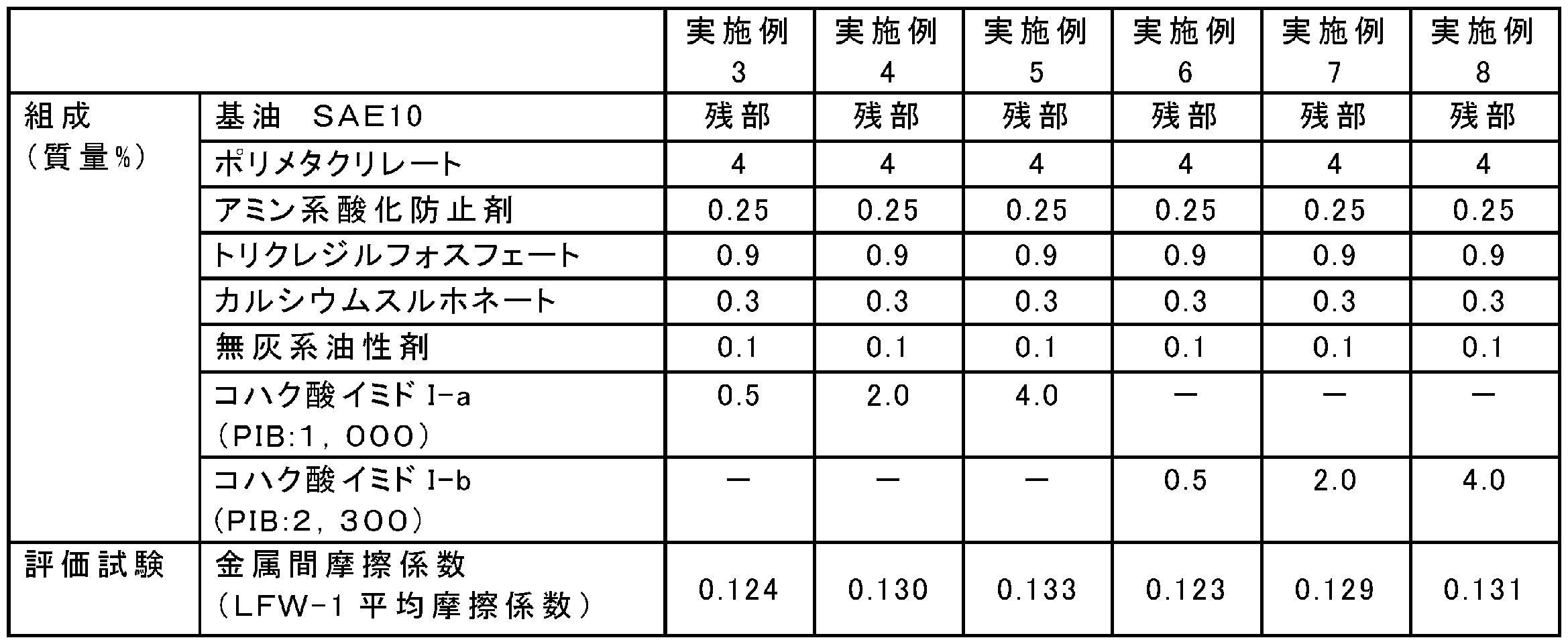 Figure JPOXMLDOC01-appb-T000012