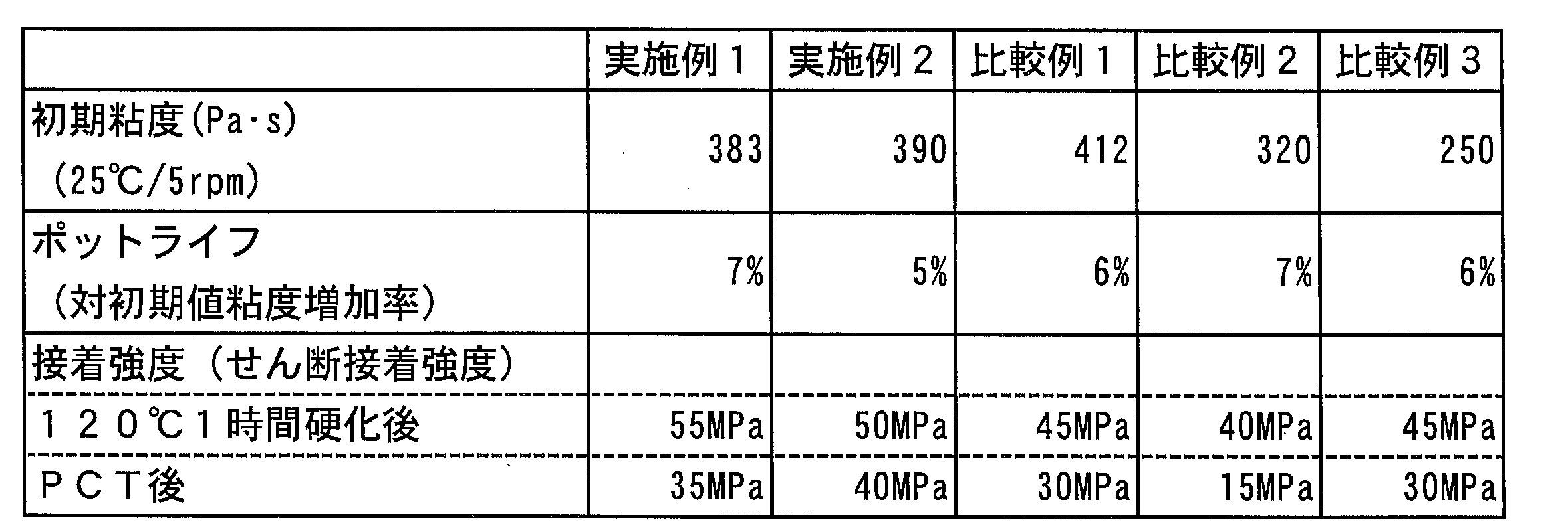 Figure JPOXMLDOC01-appb-T000011