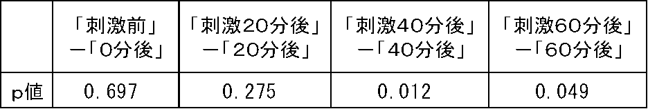 Figure JPOXMLDOC01-appb-T000009