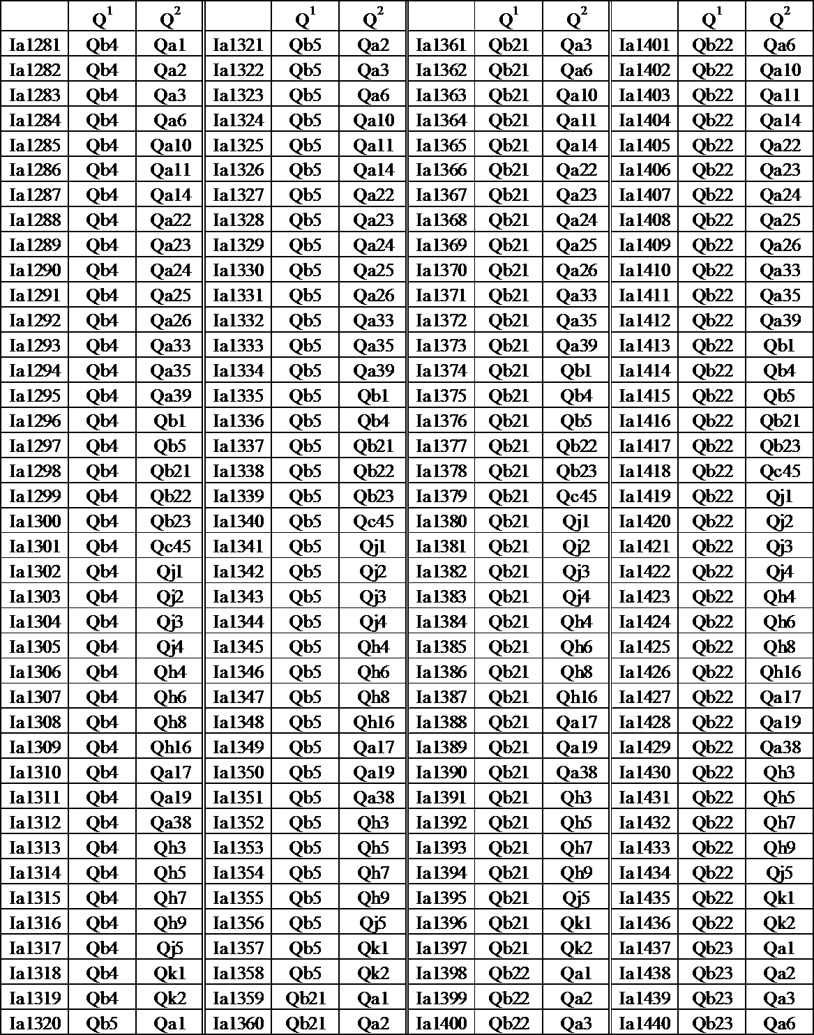 Figure JPOXMLDOC01-appb-T000072