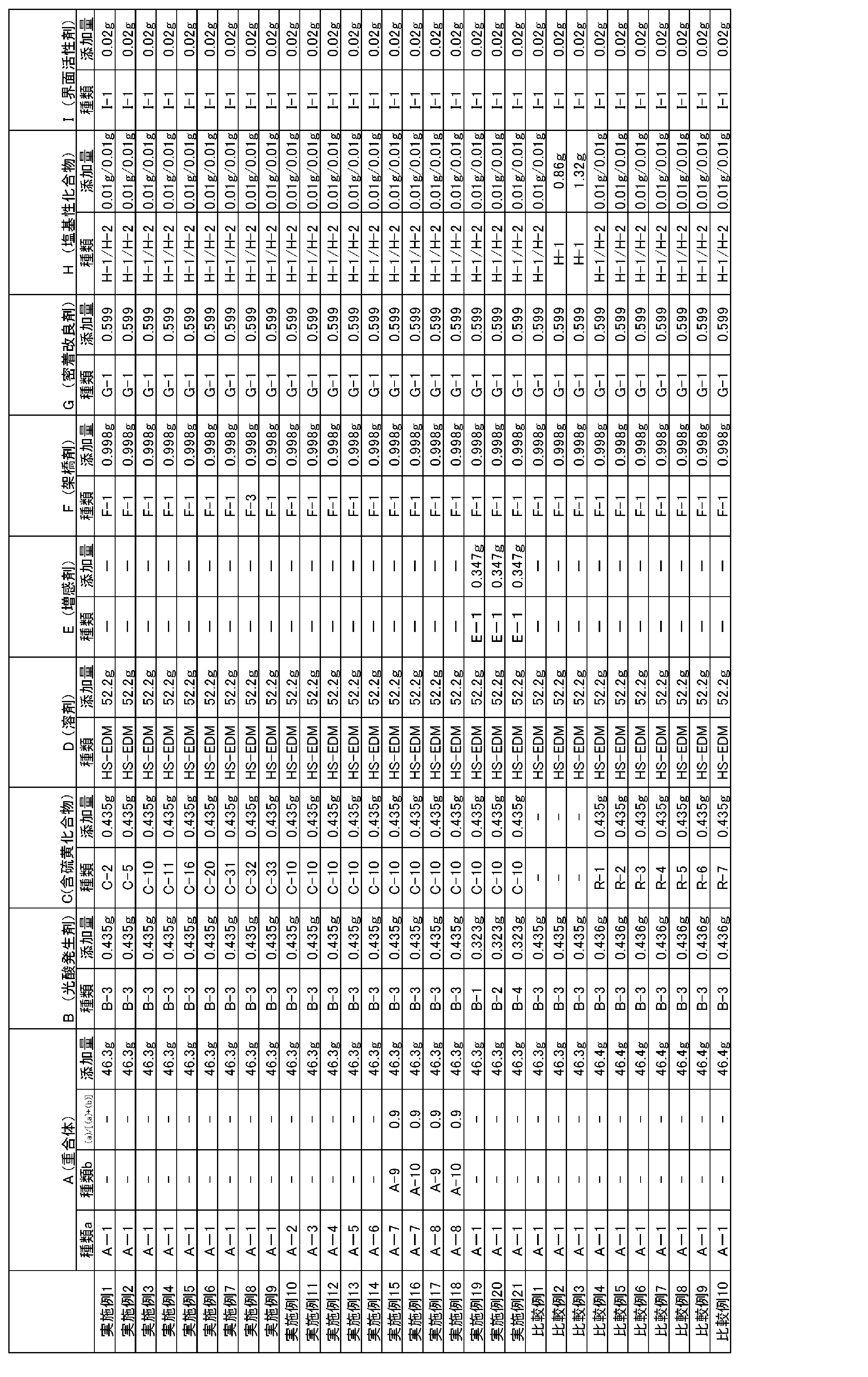 Figure JPOXMLDOC01-appb-T000036