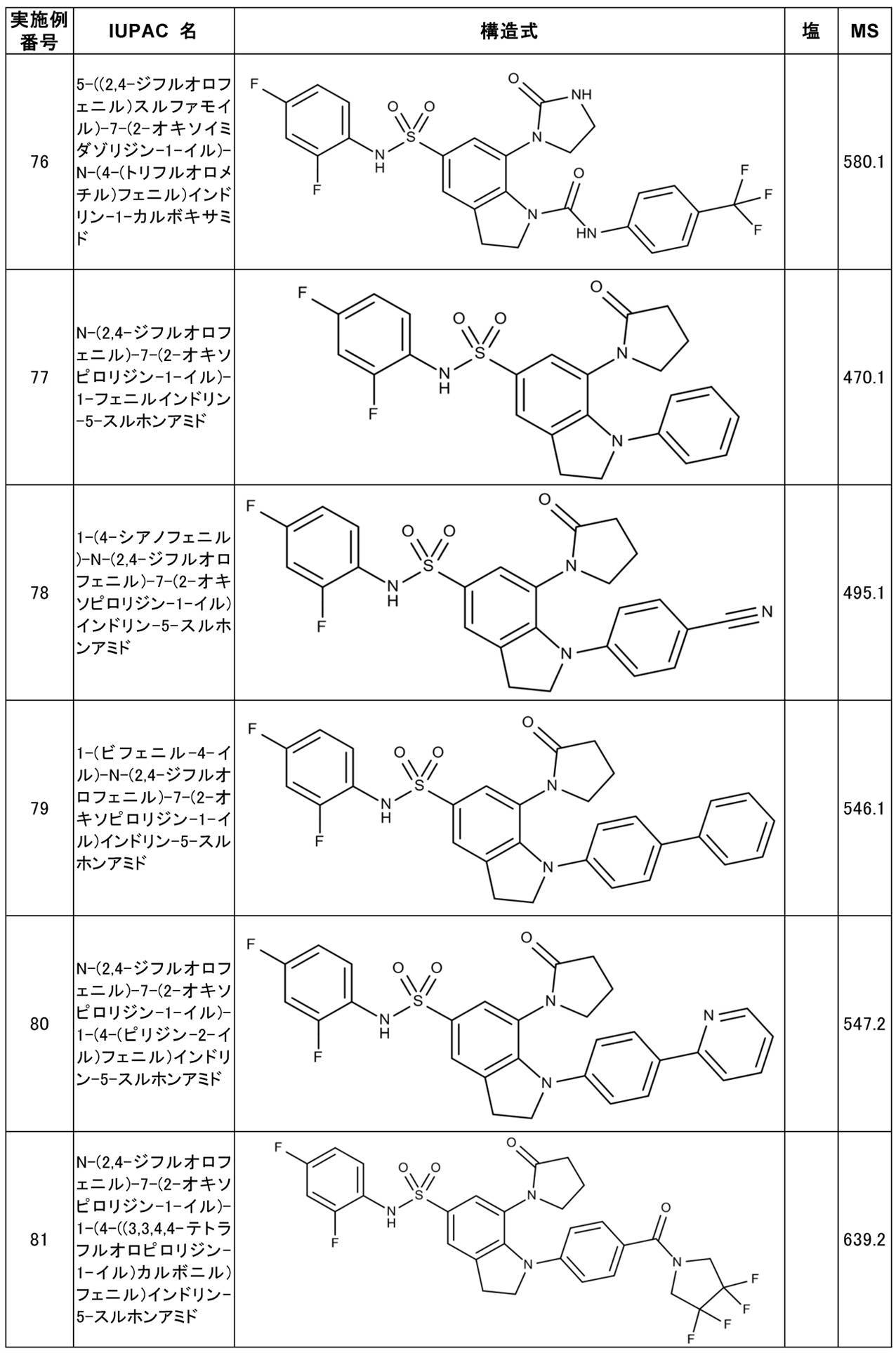 Figure JPOXMLDOC01-appb-T000034