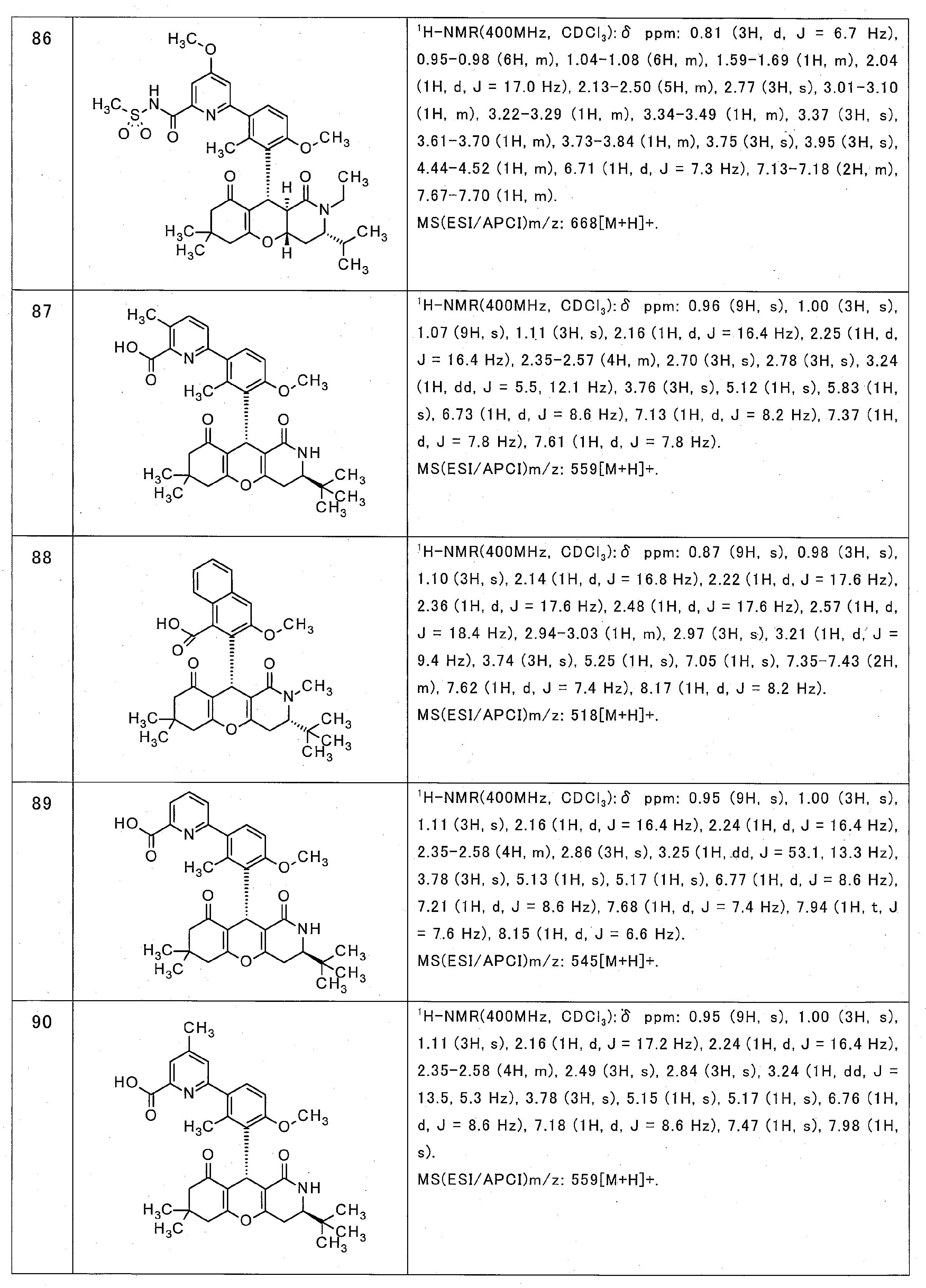 Figure JPOXMLDOC01-appb-T000036