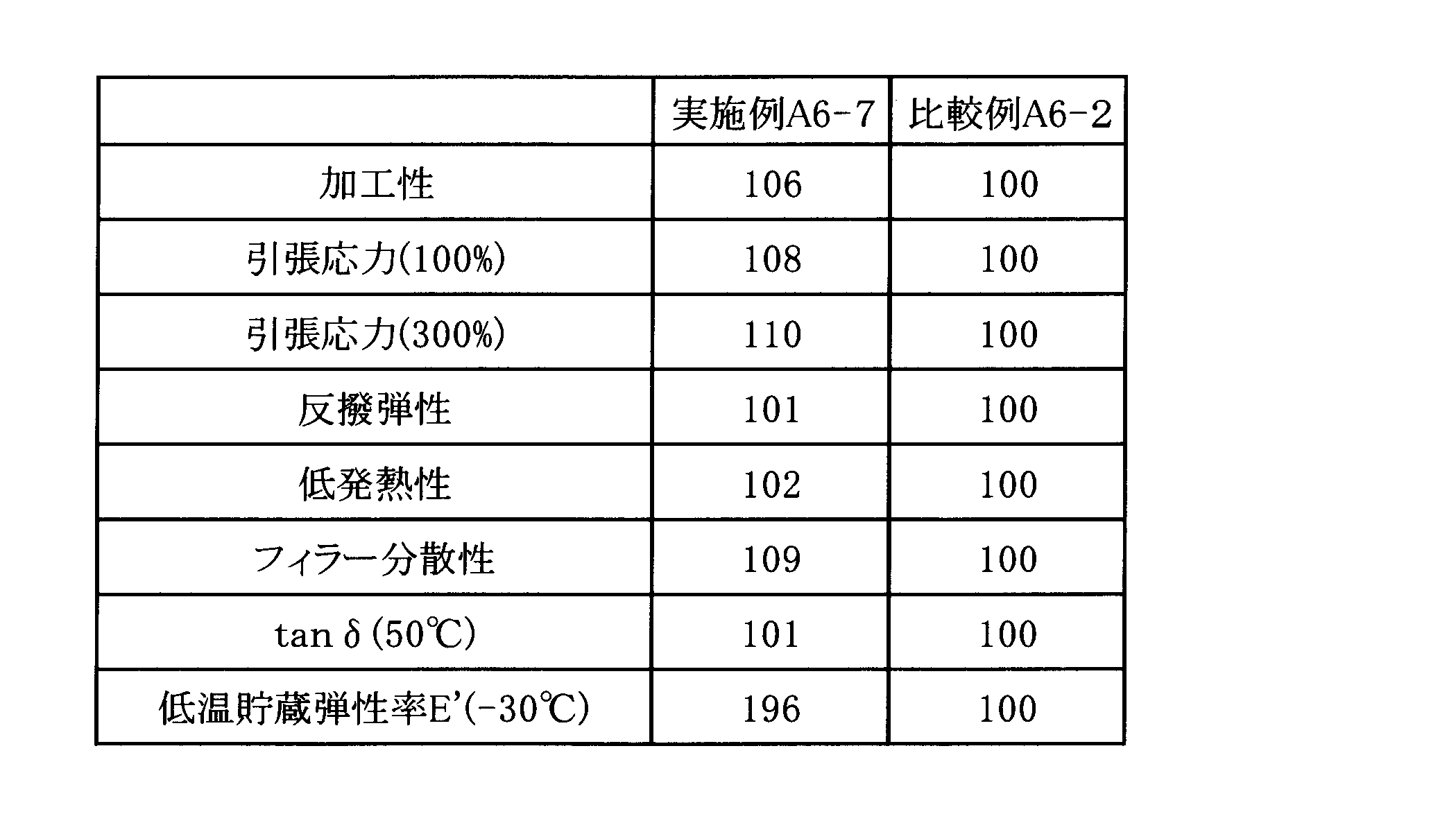 Figure JPOXMLDOC01-appb-T000041