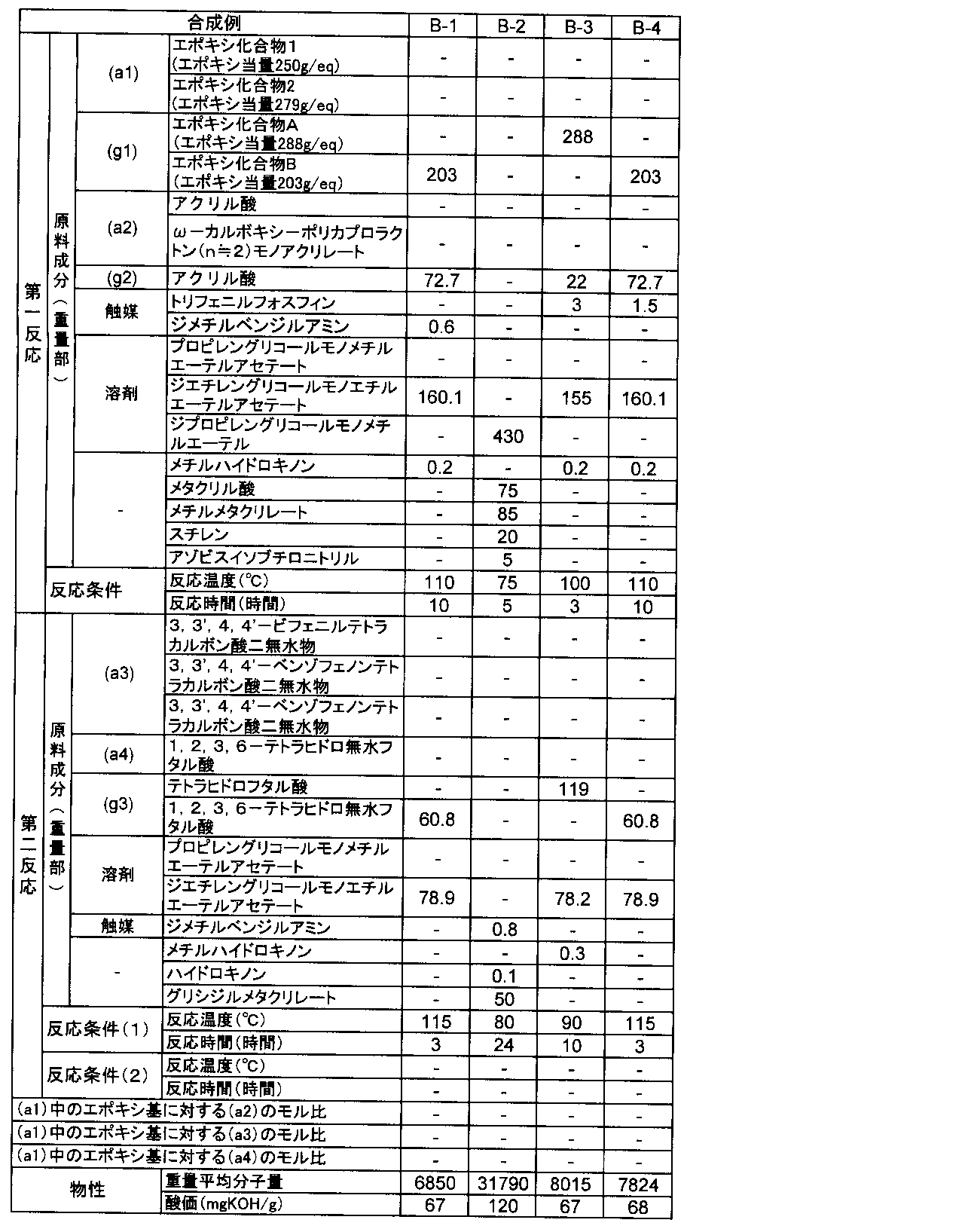 Figure JPOXMLDOC01-appb-T000002