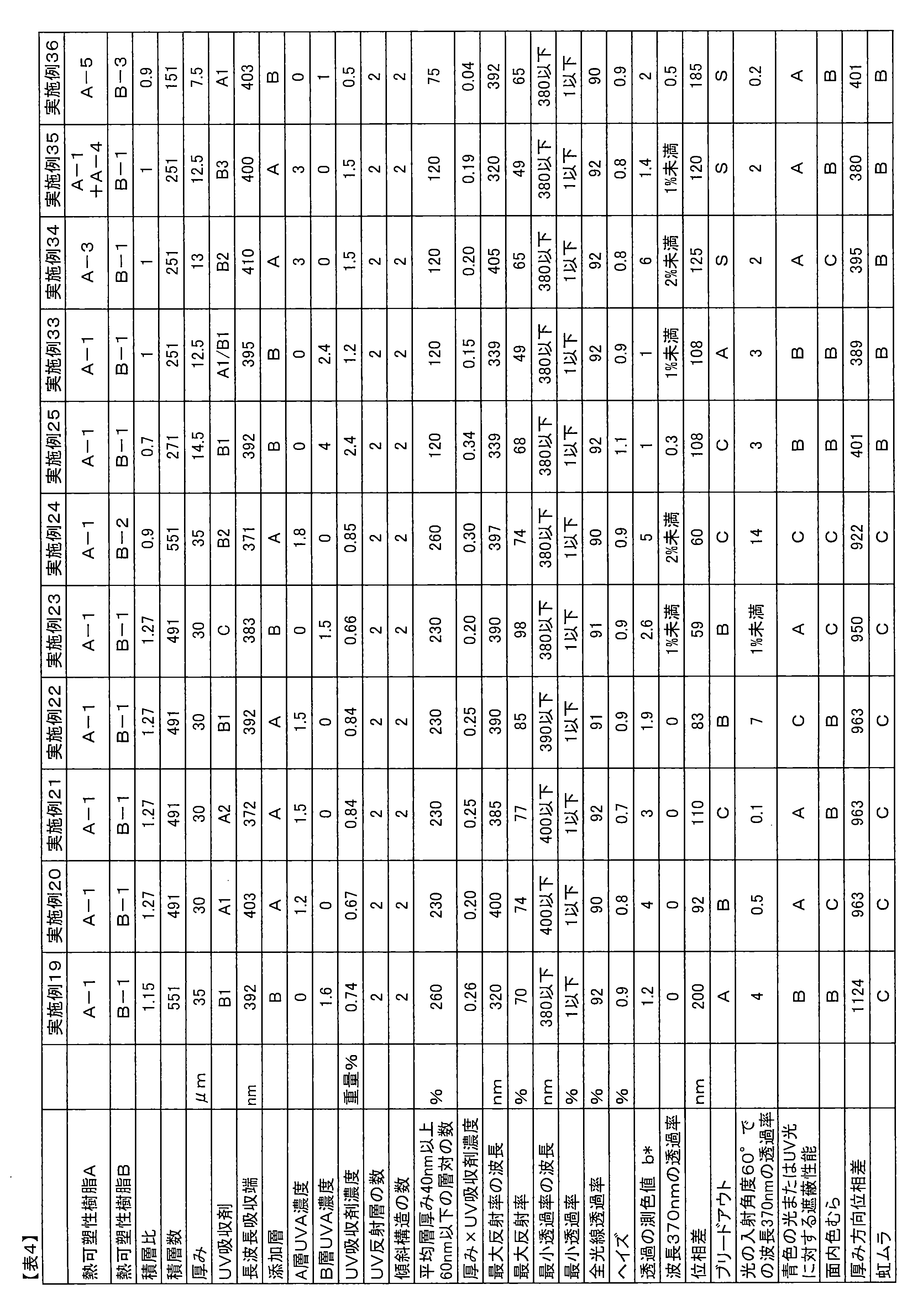 Figure JPOXMLDOC01-appb-T000004