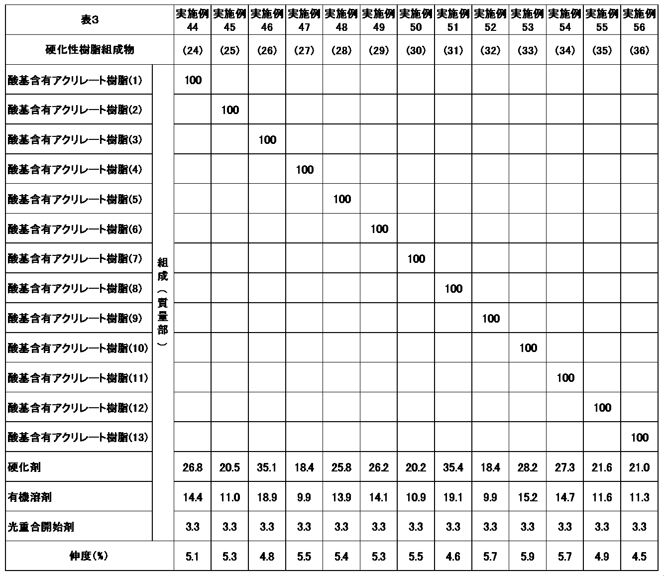 Figure JPOXMLDOC01-appb-T000007