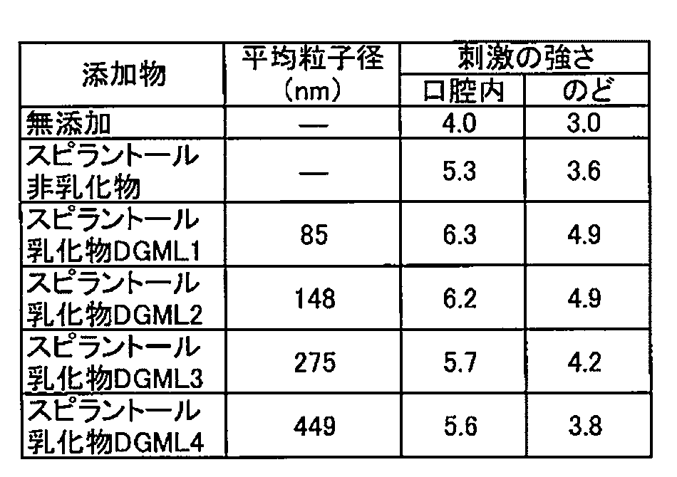 Figure JPOXMLDOC01-appb-T000004