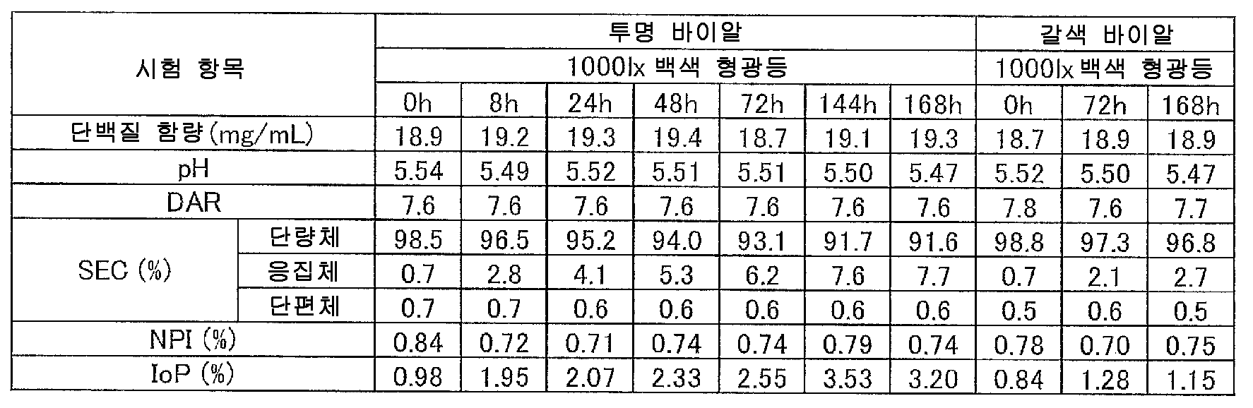 Figure pct00023