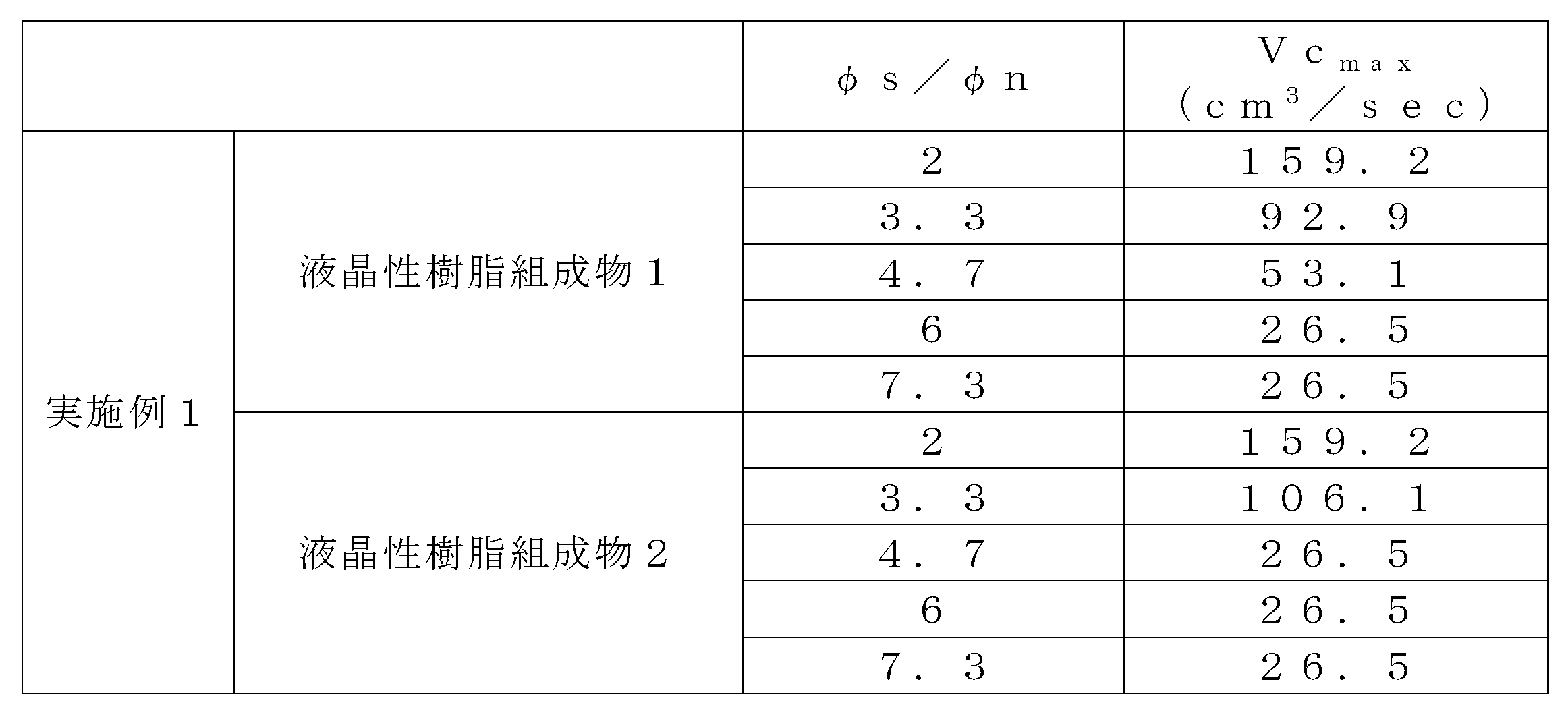 Figure JPOXMLDOC01-appb-T000004