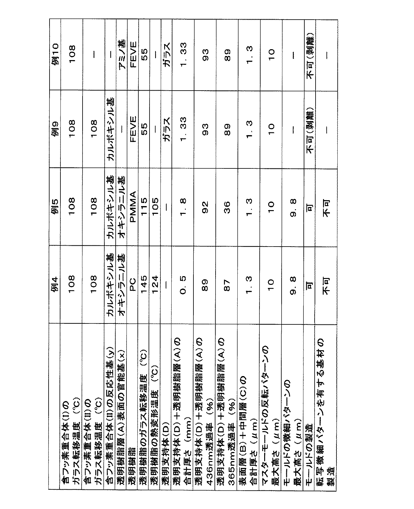 Figure JPOXMLDOC01-appb-T000006