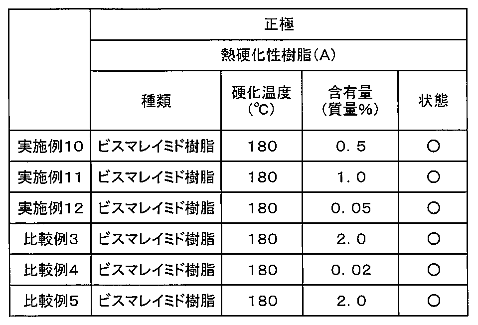 Figure JPOXMLDOC01-appb-T000007
