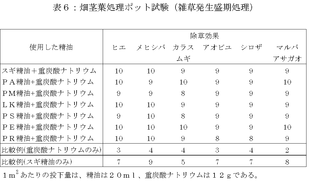 Figure JPOXMLDOC01-appb-T000006