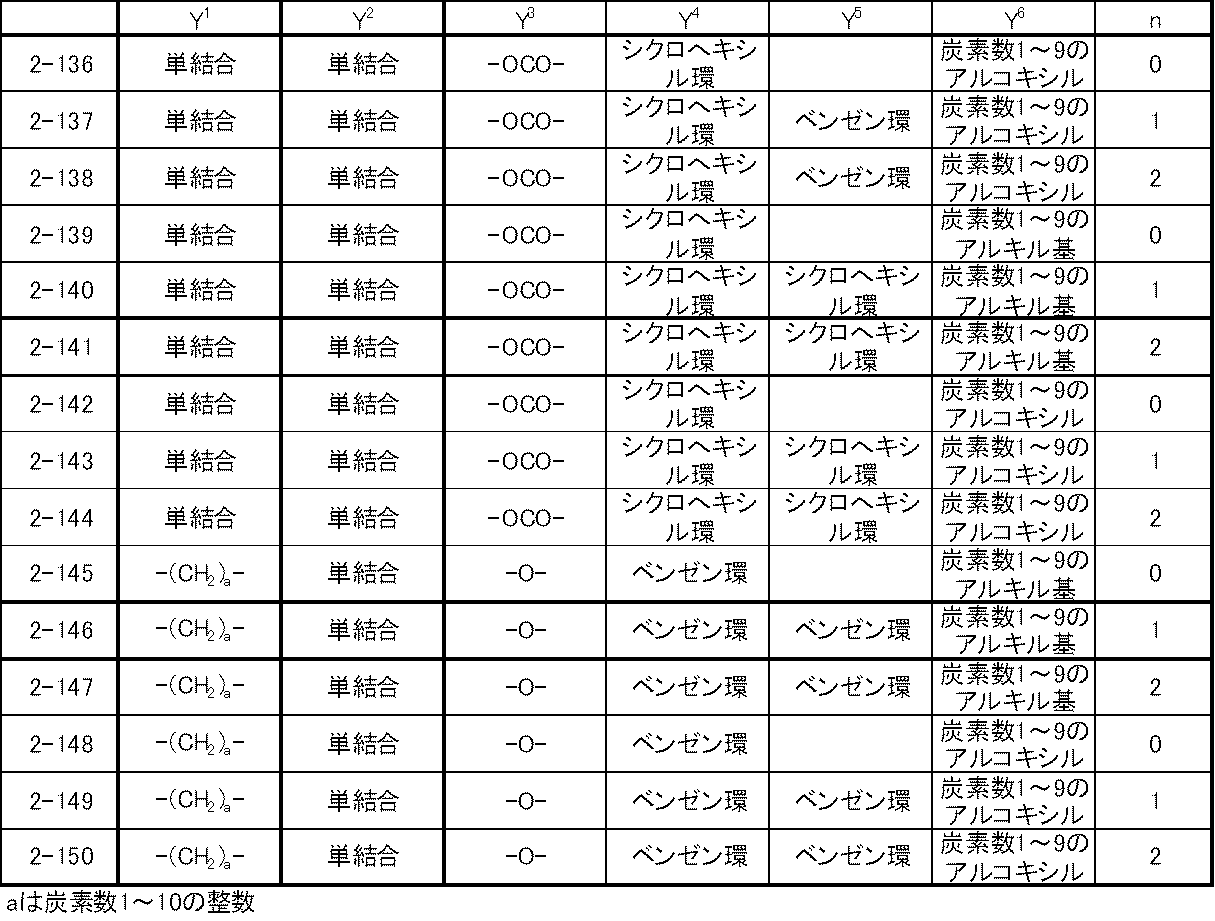 Figure JPOXMLDOC01-appb-T000034