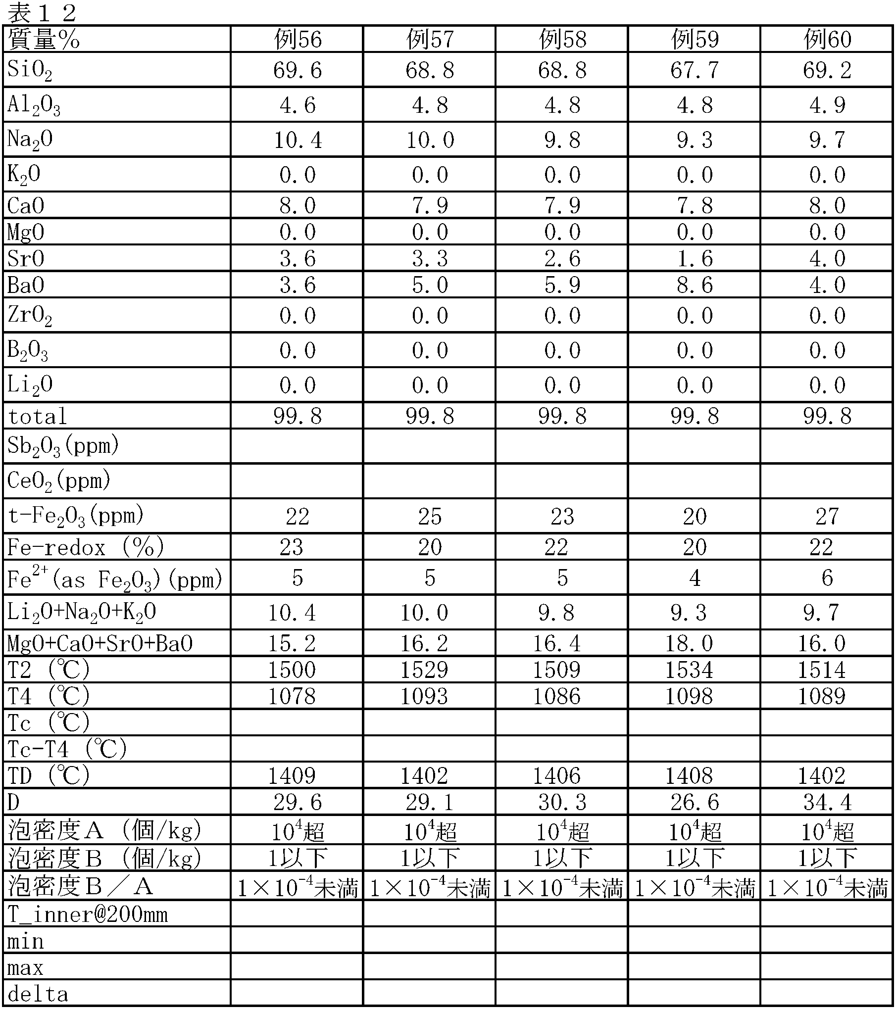 Figure JPOXMLDOC01-appb-T000012