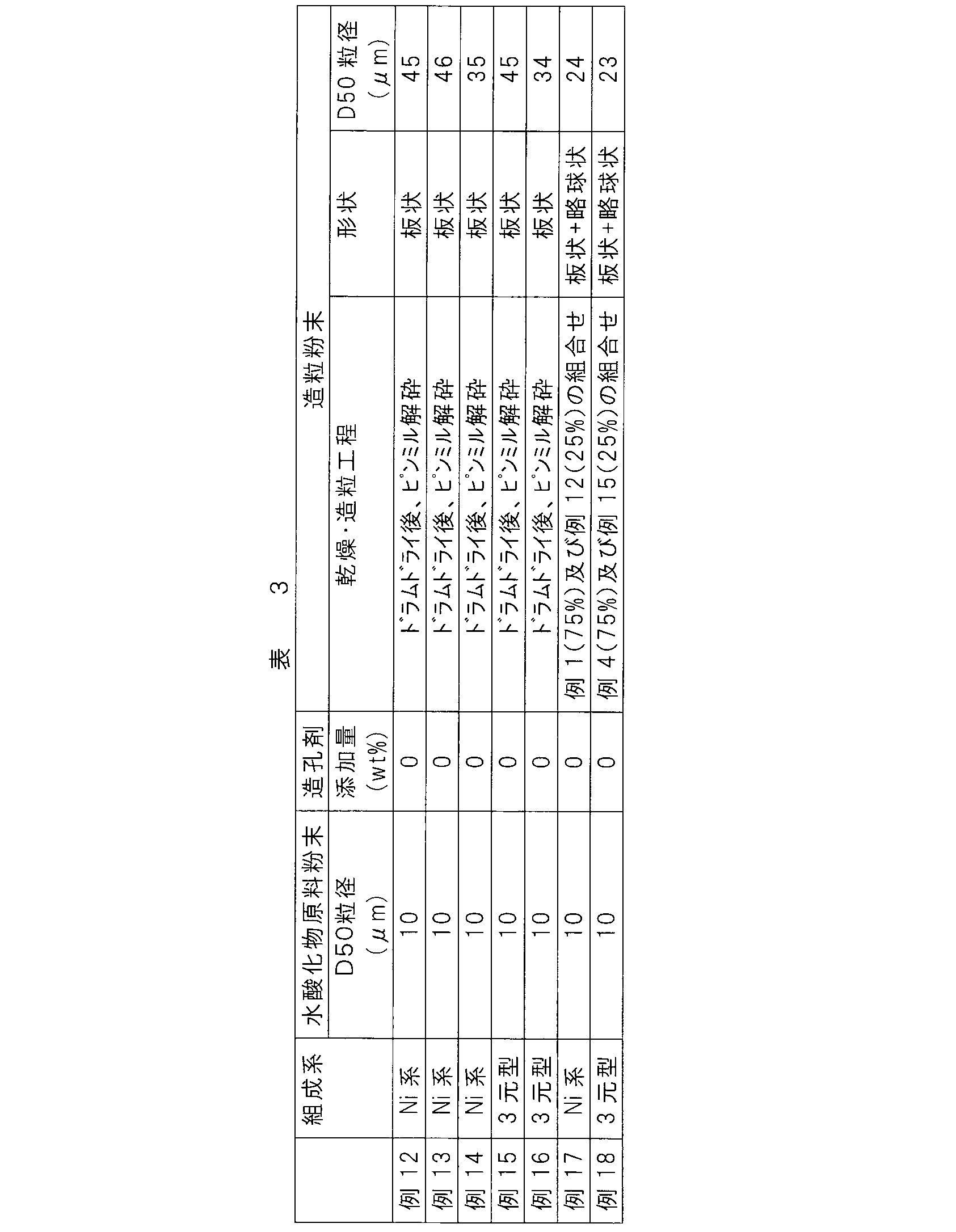 Figure JPOXMLDOC01-appb-T000003