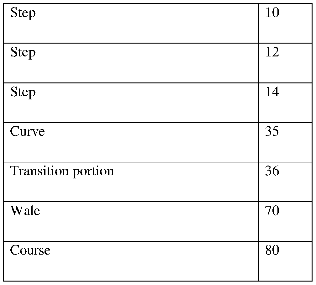 Figure imgf000147_0001