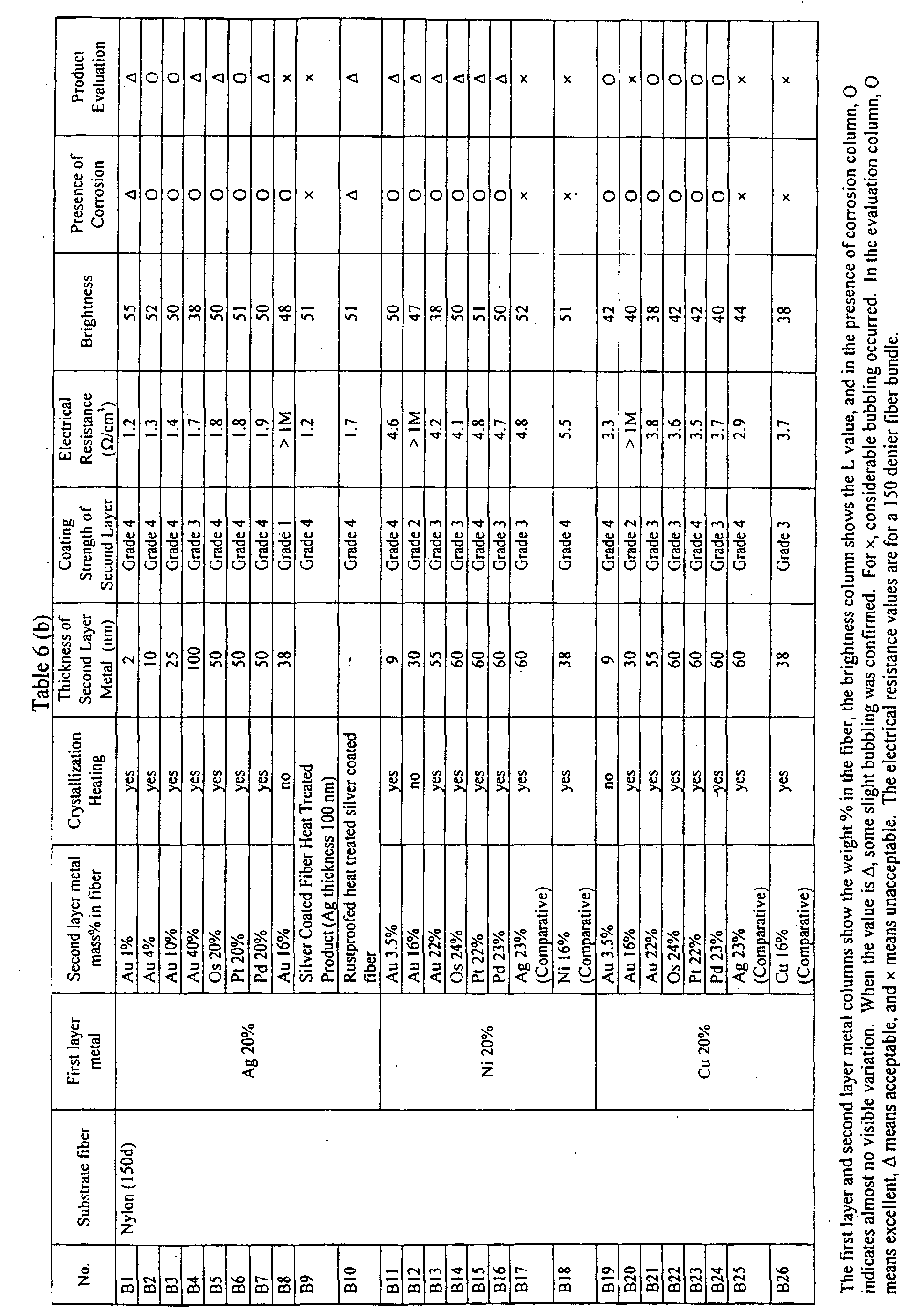 Figure 00570001