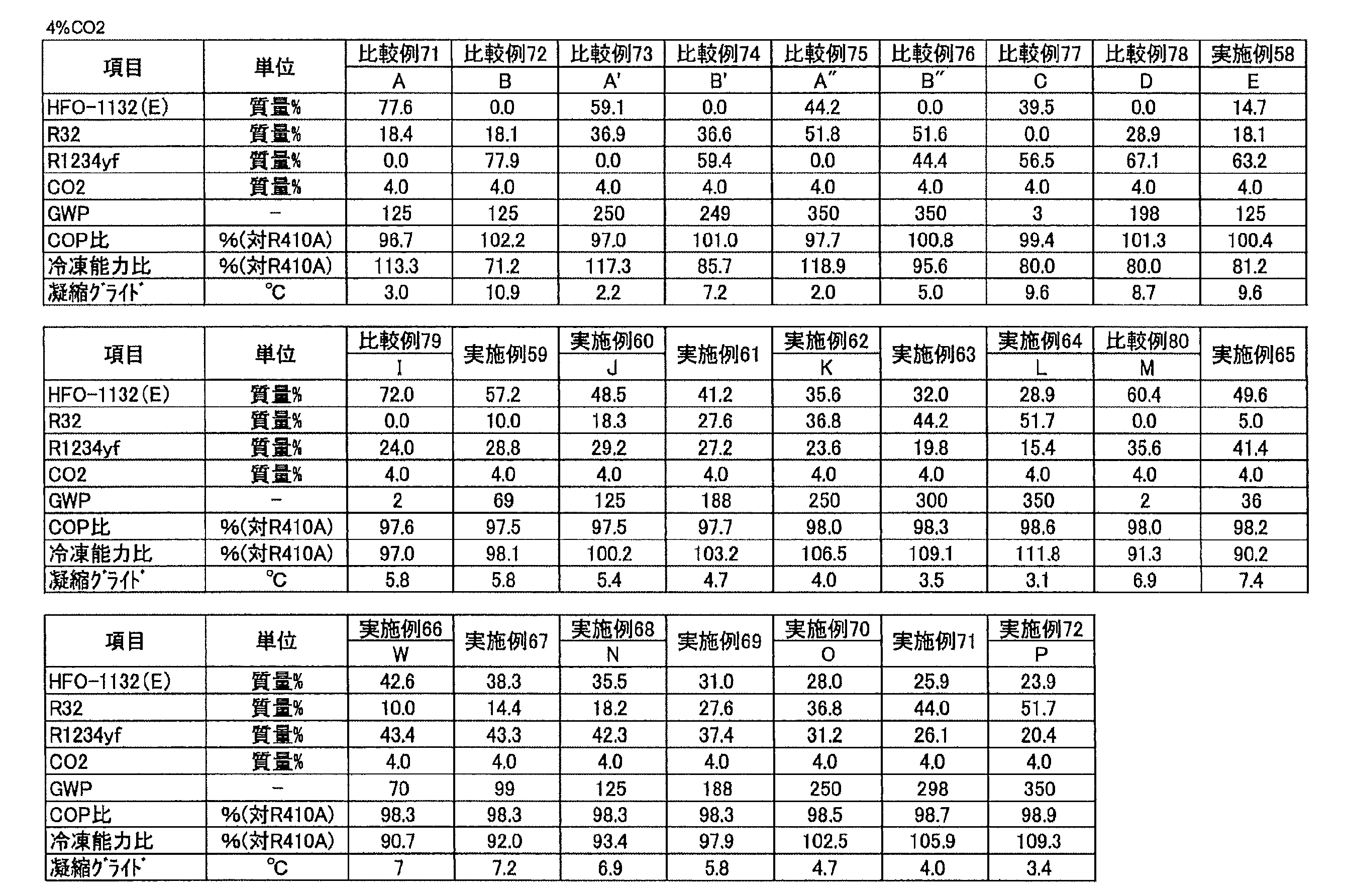 Figure JPOXMLDOC01-appb-T000035