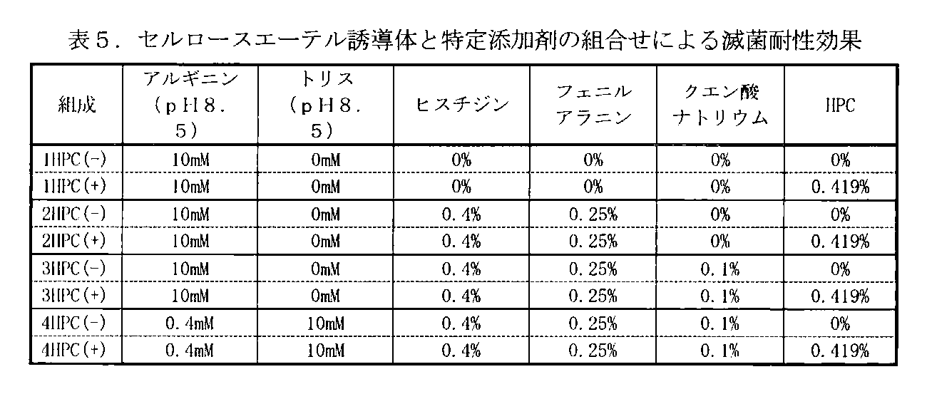 Figure JPOXMLDOC01-appb-T000005