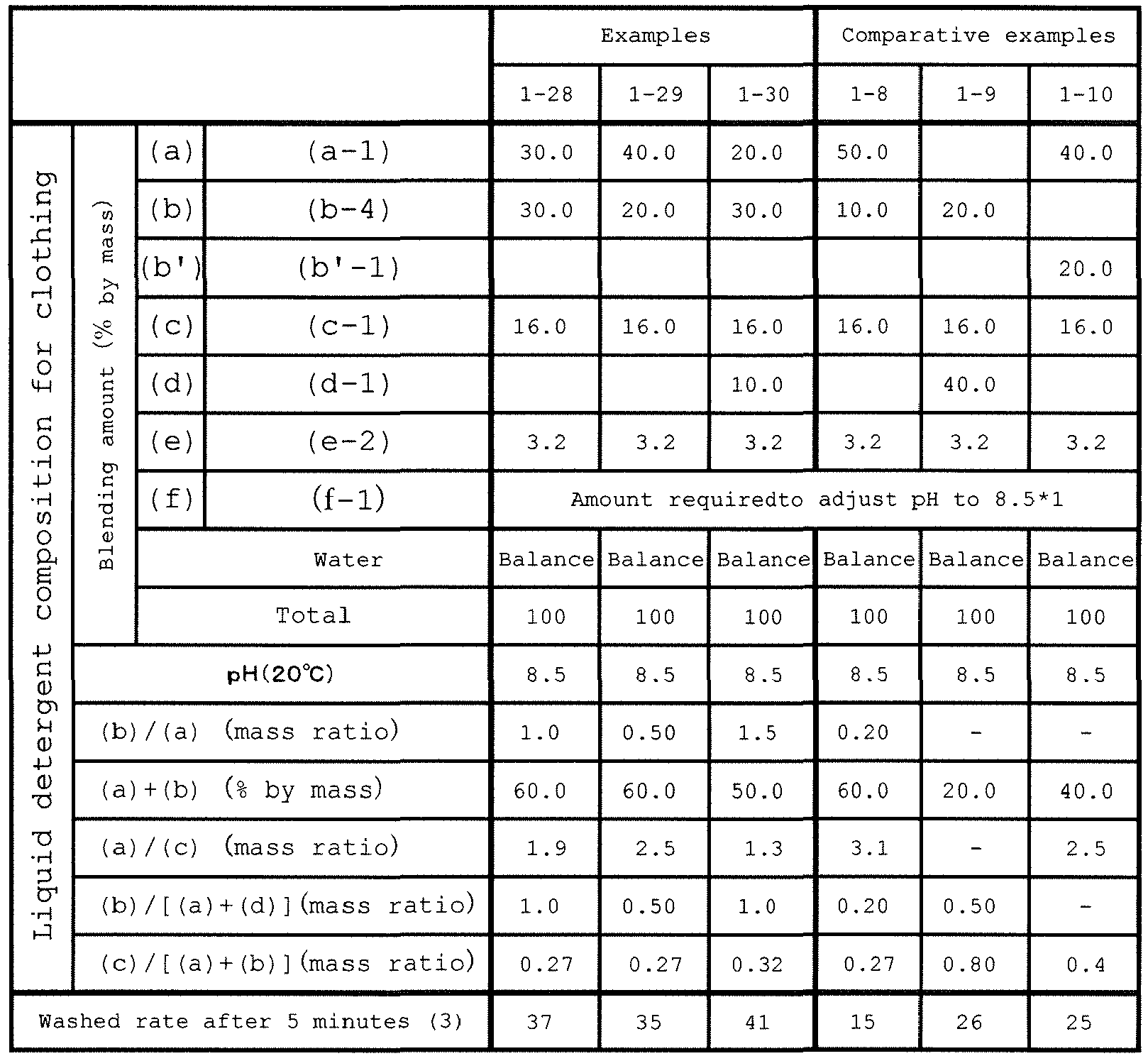 Figure imgb0010