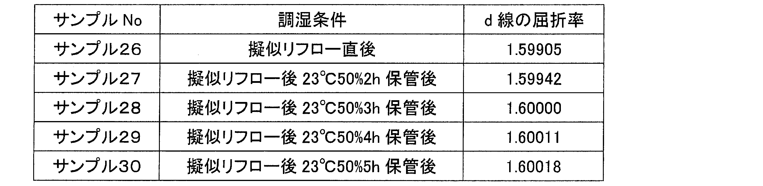 Figure JPOXMLDOC01-appb-T000010
