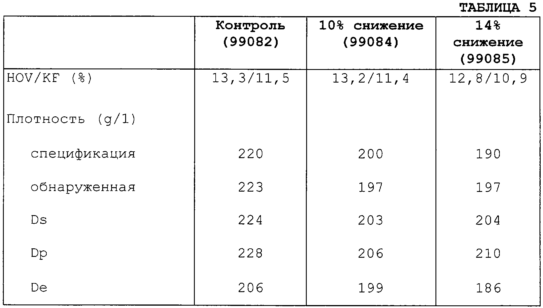 Figure 00000006