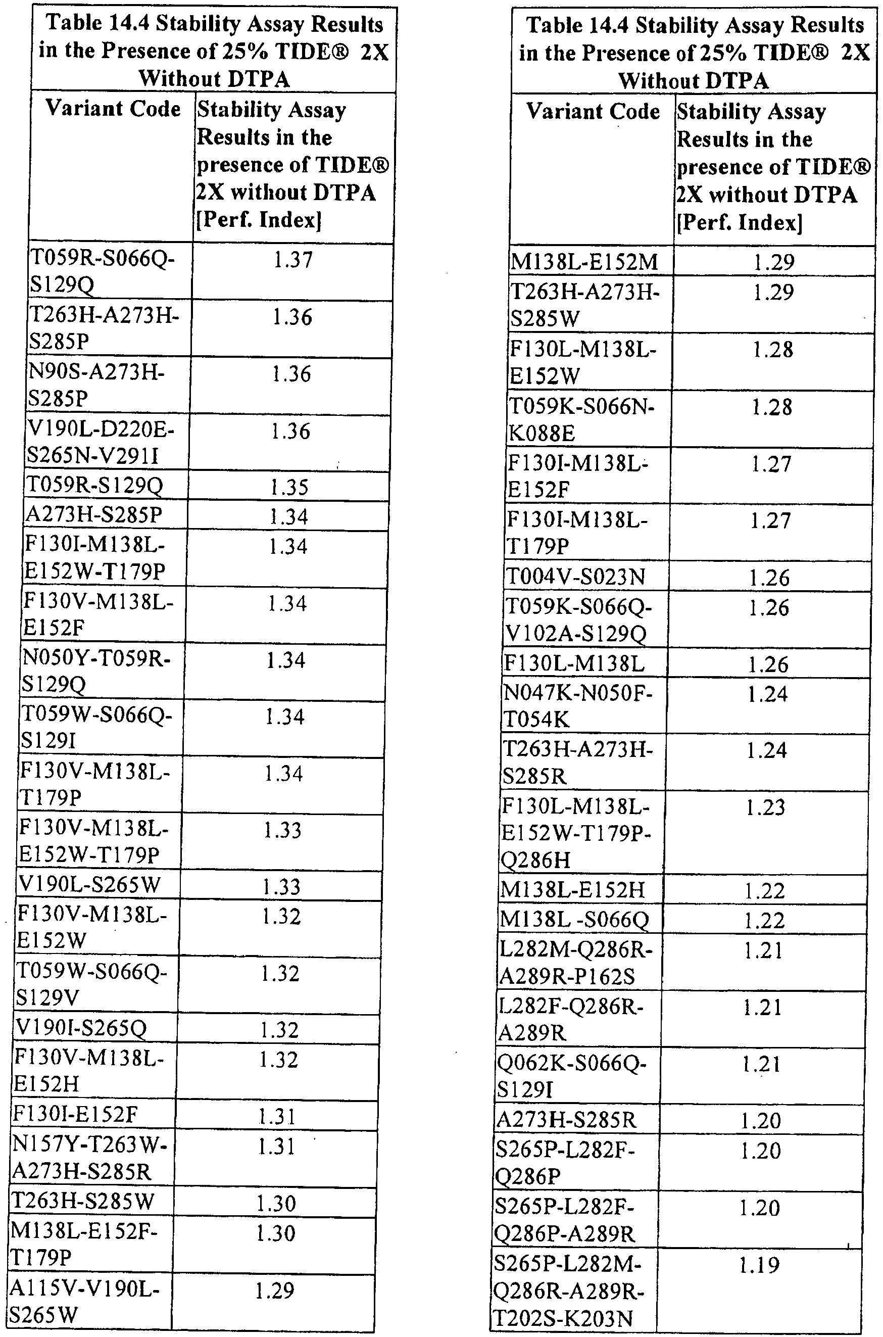 Figure imgb0047