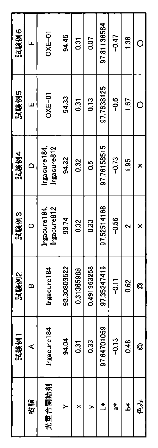 Figure JPOXMLDOC01-appb-T000004