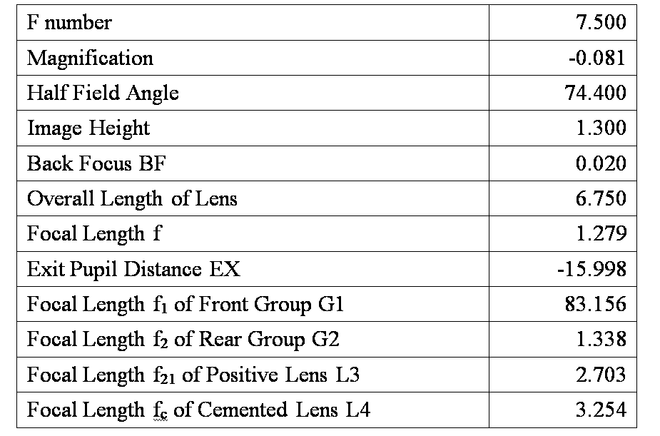 Figure JPOXMLDOC01-appb-T000016