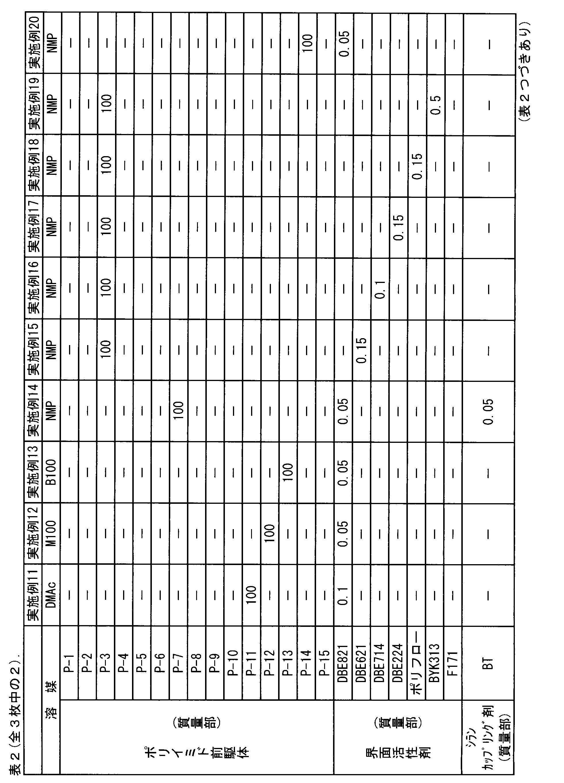 Figure JPOXMLDOC01-appb-T000036