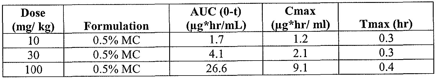 Figure imgf000101_0001
