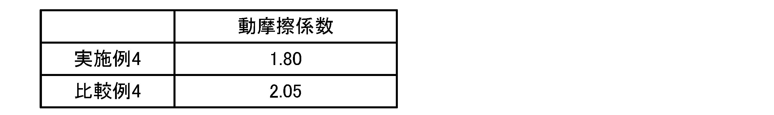 Figure JPOXMLDOC01-appb-T000012
