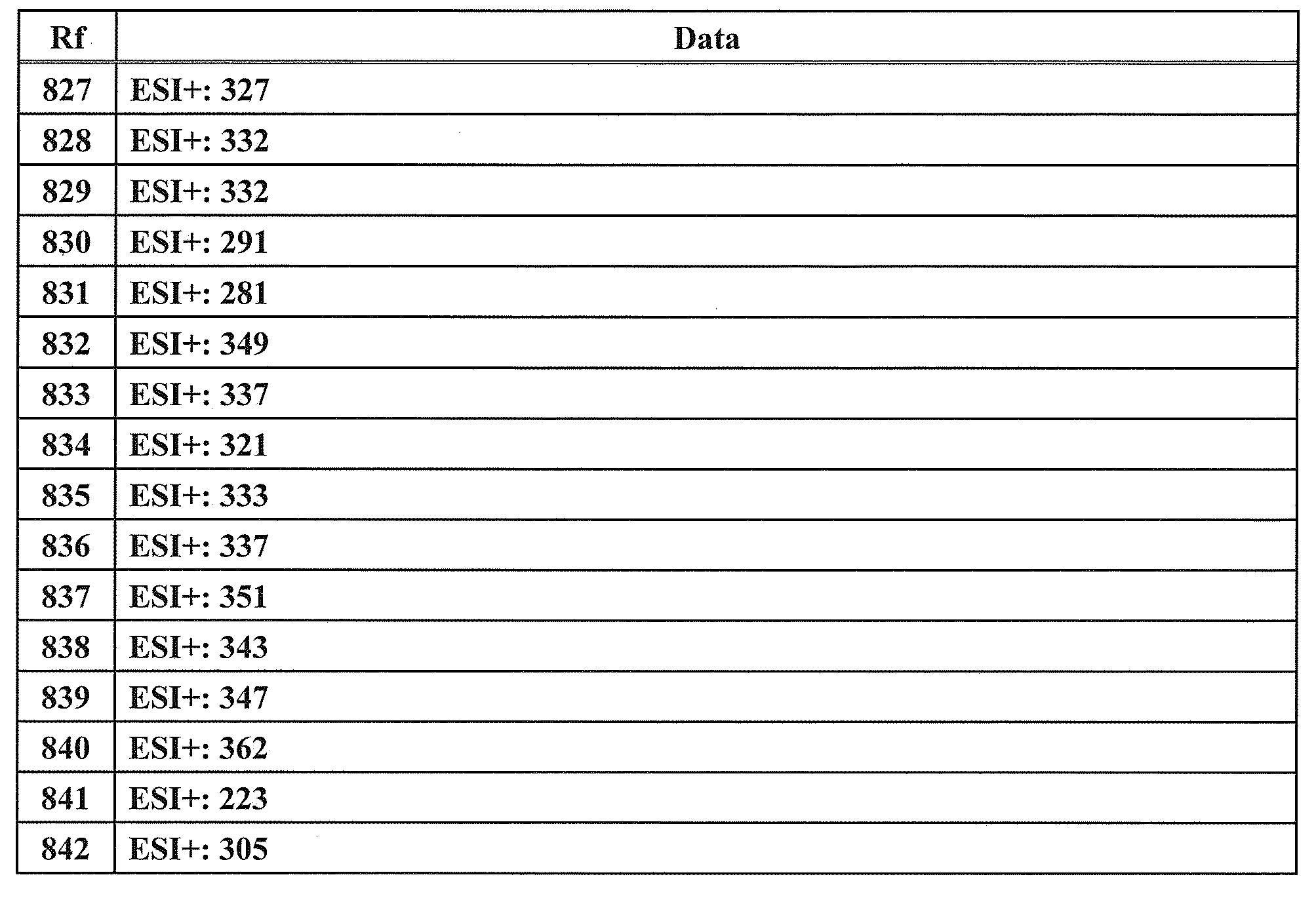 Figure JPOXMLDOC01-appb-T000161