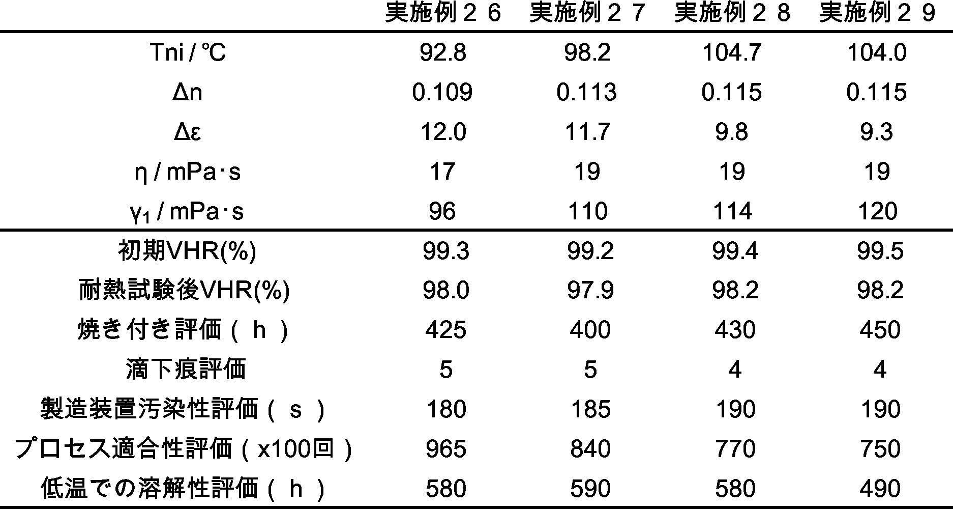 Figure JPOXMLDOC01-appb-T000571