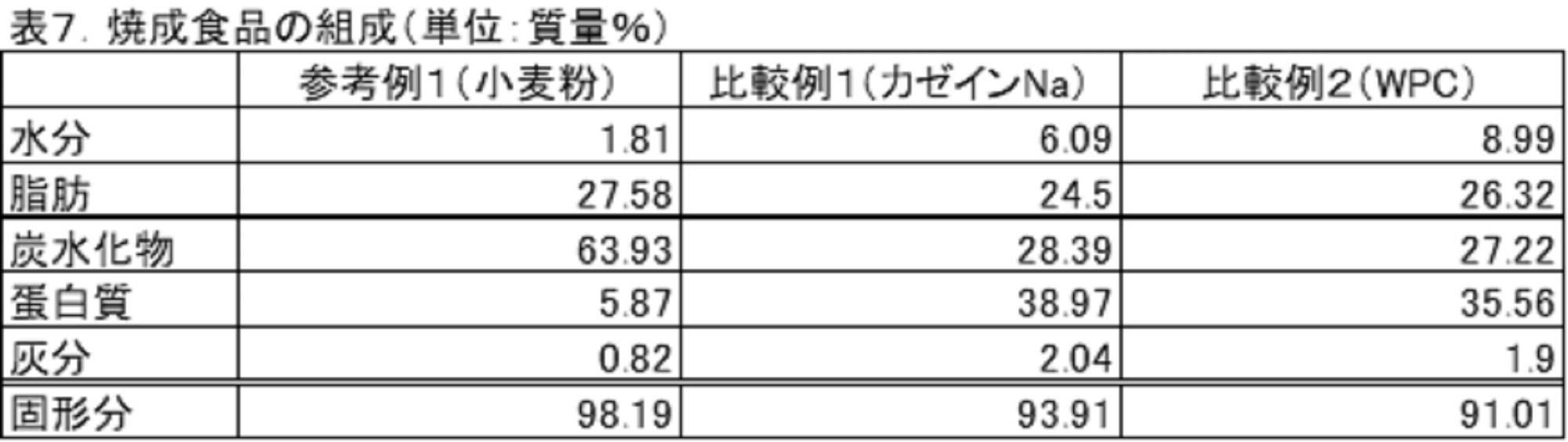 Figure JPOXMLDOC01-appb-T000009