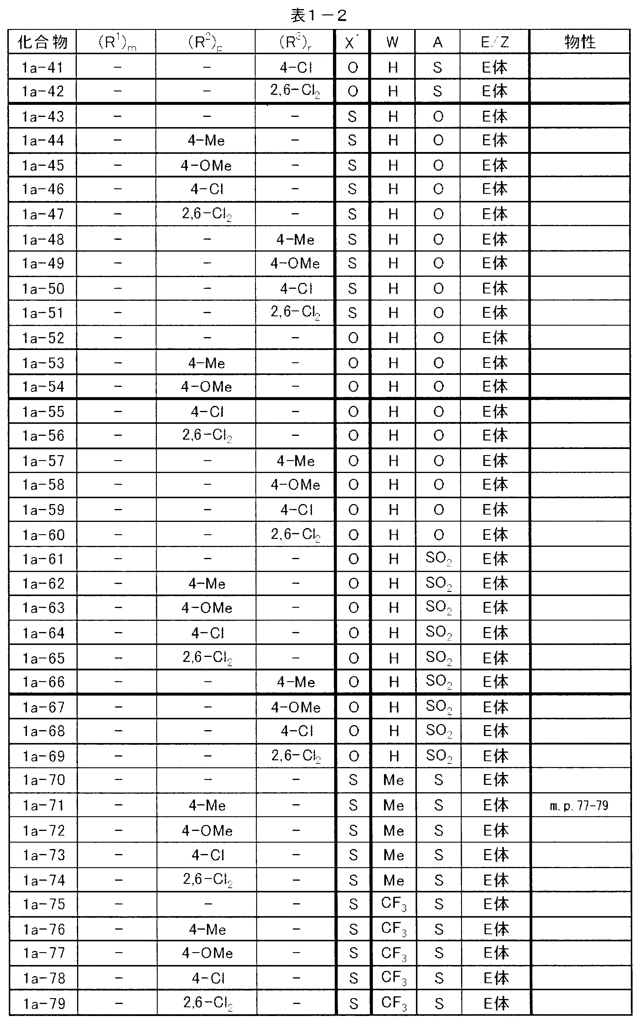 Figure JPOXMLDOC01-appb-T000002