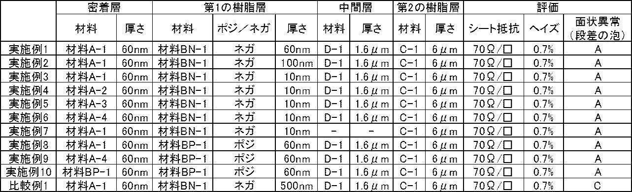 Figure JPOXMLDOC01-appb-T000015