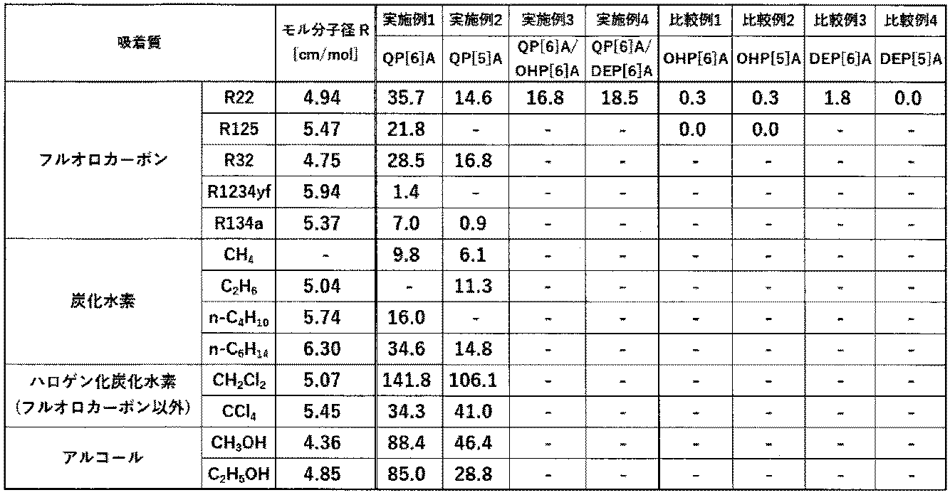Figure JPOXMLDOC01-appb-T000039